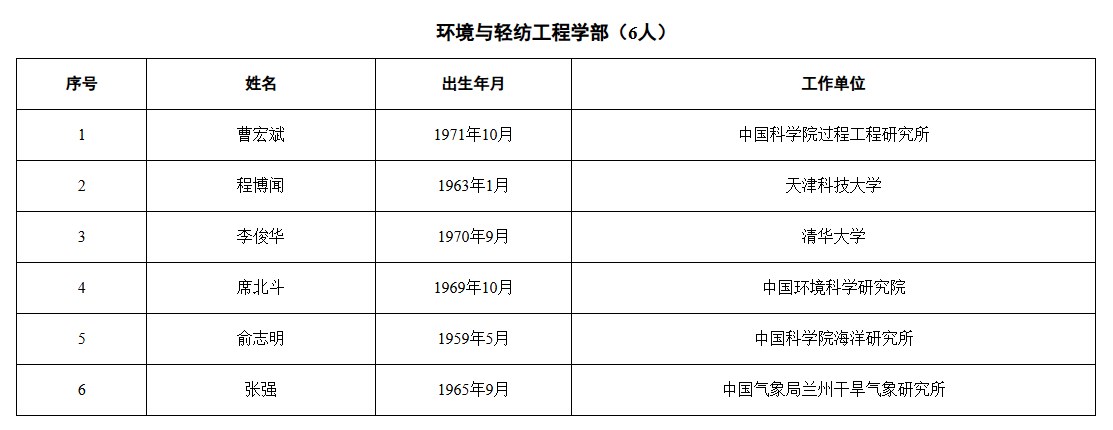 院士.jpg