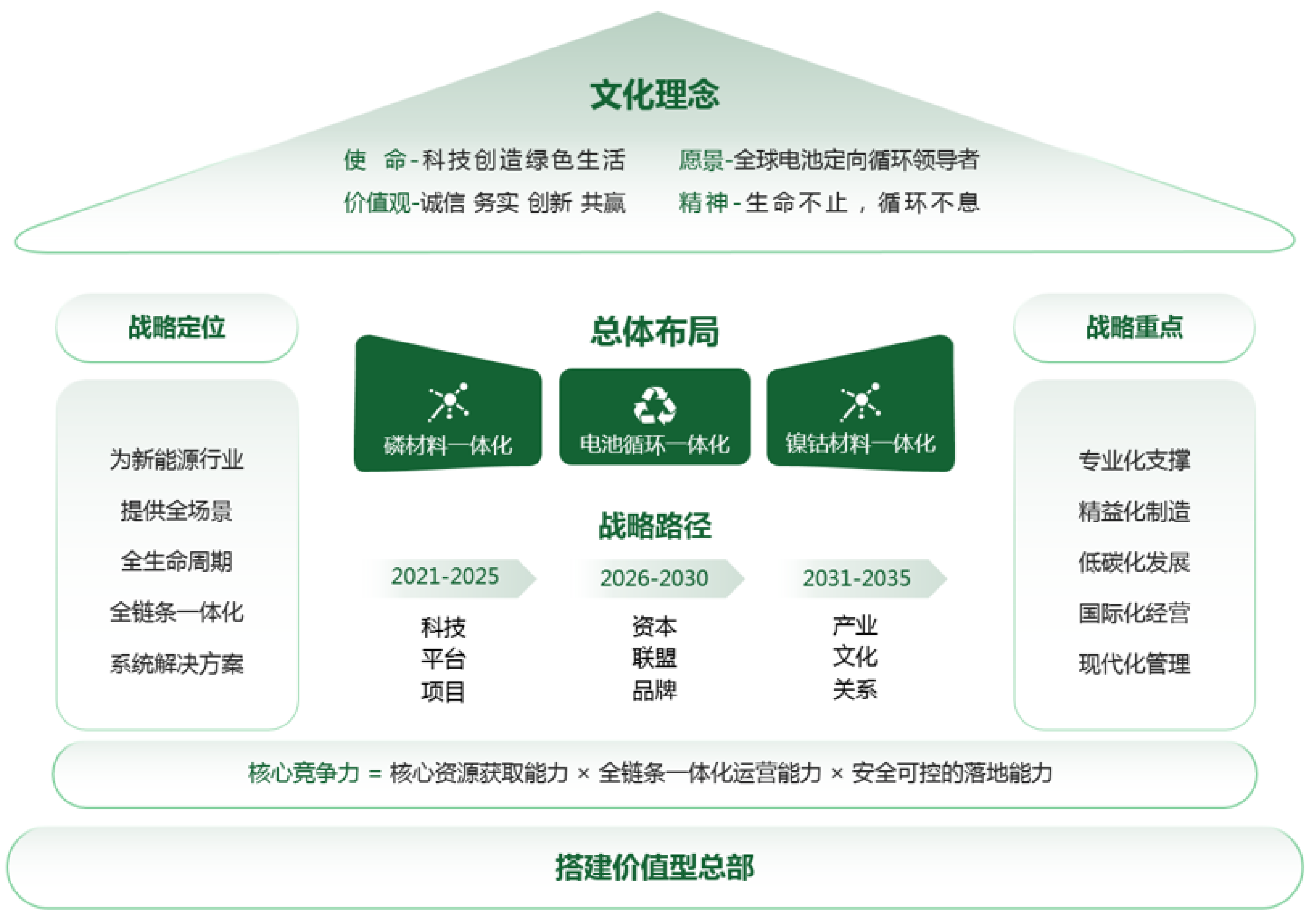 战术图批改.png